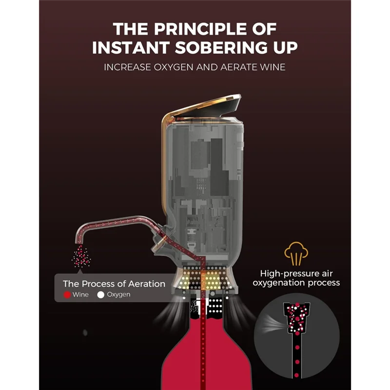 Luxurious Electric Wine Aerator